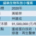 盛鈉重組蛋白技術布局毛髮健康市場 臨床前試驗展現新藥開發潛力 韓國人體試驗回饋滿意