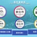 交通事故前7月仍奪1569命！新北死亡增加最多　台東每10萬人死亡數最高