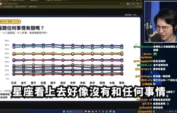 錫蘭開直播槓上唐綺陽！「怒比中指」嗆她：閉嘴、瞎掰