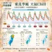 明天的天氣/10月6日東北季風影響!北部低溫23度 這些地方有雨