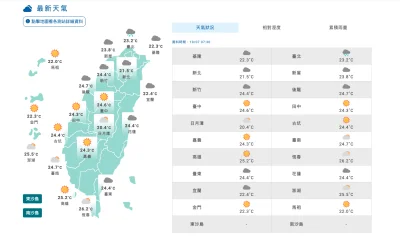 今天天氣/今晨最低18.8度!北台灣明顯轉涼 南部午後防較大雨勢