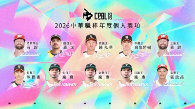 中職年度個人獎揭曉!魔鷹狂掃3冠 蔣銲包辦防禦率、三振王