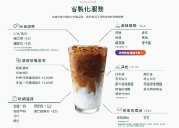 星巴克客製化服務10月12日起收費！去冰、少冰「補奶類、飲料+15元」　補抹茶液+15元每杯限1份