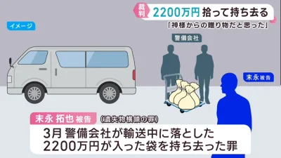 影/癌症復發被宣告只剩2個月壽命!日男走出醫院撿到2200萬日圓「花在醫療及旅行」 被告侵占求刑1年