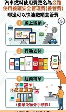 汽燃費正式更名「公路養管費」!收費金額不變 未繳車主注意
