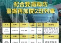 快訊/大批旅客「搭不到高鐵」南下!台鐵啟動雙鐵聯防 緊急加開2列自強號