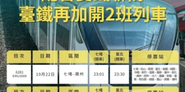 快訊/大批旅客「搭不到高鐵」南下!台鐵啟動雙鐵聯防 緊急加開2列自強號