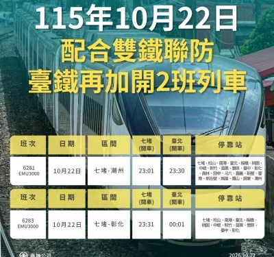 快訊／大批旅客「搭不到高鐵」南下！台鐵啟動雙鐵聯防　緊急加開2列自強號