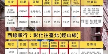 臺鐵強化雙鐵運具聯防 光復節連假加開4列次臺北往返臺中區間快車