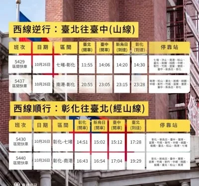 臺鐵強化雙鐵運具聯防 光復節連假加開4列次臺北往返臺中區間快車